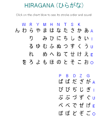 Hiragana Nihongo E Portal For Learning Japanese