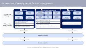 governance operating model for data