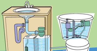 How to flush a toilet when the water is turned off! Gray Water Is Another Term For The Used Water That Goes Down Our Sinks Tubs And Shower Drains Black Water Is Another Term For Water Toilet Shower Drains Sink