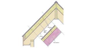 insulating unvented roof emblies