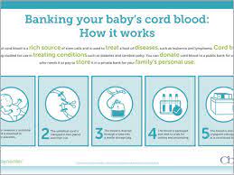 cord blood banking what it is and how