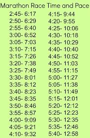 4 Hour Marathon Pace Chart