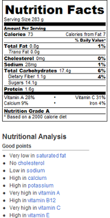 watermelon frosties nutrition facts
