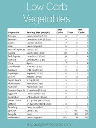 A Guide To Low Carb Vegetables Step Away From The Carbs