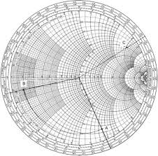 Smith Chart An Overview Sciencedirect Topics