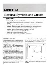 electrical symbols and outlets