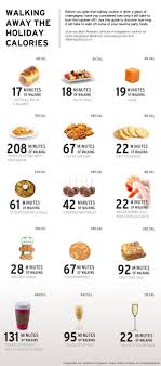 Infographic Holiday Calorie Walking Guide Healthy Diet