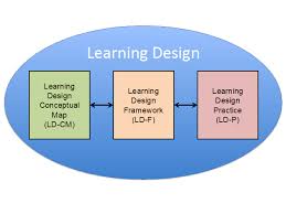 Conclusion Revisiting Learning Design Definitions Larnaca