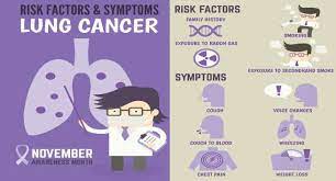 Signs and symptoms of lung cancer are not always present until the disease advances. Lung Cancer Symptoms Causes Diagnosis And Treatment