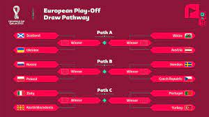 World Cup 2022 Playoff Draw: Portugal ...