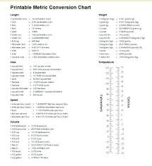 Unit Conversion Chart Free Printable Chartboost Glassdoor Applynow