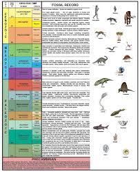 geological time chart