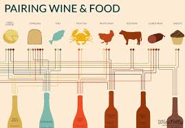 Wine And Food Pairing Chart Wine Recipes Wine Folly