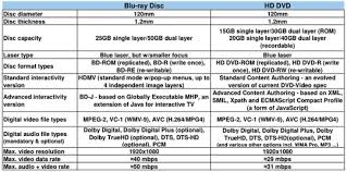 Hd Dvd Vs Blu Ray A Comparison Hack247