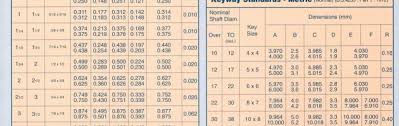 All Torque Transmissions Keyway Sizes Archives All Torque