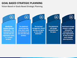 Goal Based Strategic Planning