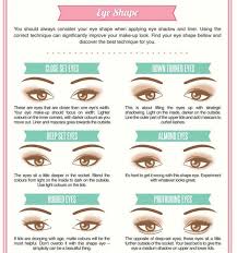 8 makeup infographics that will change