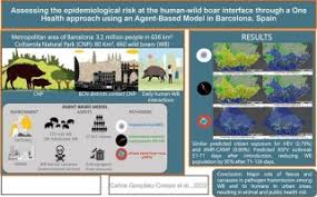 essing the epidemiological risk at