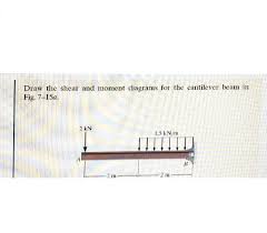 draw the shear and moment diagrams for