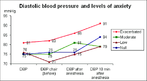 Association Between Diastolic Blood Pressure In Mmhg And