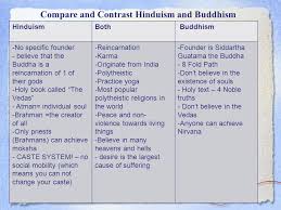 28 Organized Jainism Vs Buddhism