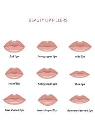 lip fillers while tfeeding