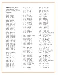 Issue 293 New Years Bible Reading Schedule The Paregien