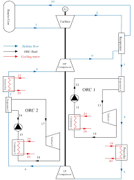 Schematic Diagram Of A Combined Gt Mhr Orc Download