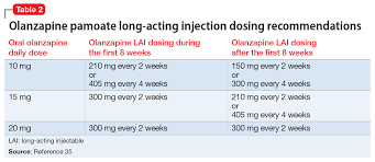 Long-acting injectable antipsychotics: What to do about missed doses |  MDedge Psychiatry gambar png