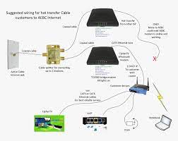 There are numerous diagrams you may see online. Xfinity Home Wiring Diagram Today Wiring Diagram Wiring Modem Cable Coaxial Diagram Hd Png Download Transparent Png Image Pngitem