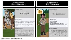 Physiognomy In The Canterbury Tales The Knight Vs The Summoner