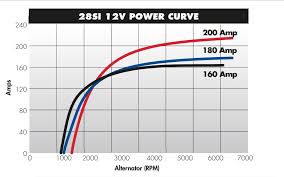 Popular Cummins Marine Delco Alternator Power Output Curves