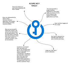 how does azure encrypt data cloud