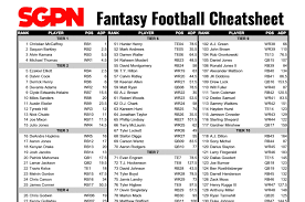 It sometimes sorts the best available players, reminds the drafter of injuries, and provides stats from. 2021 á‰ Fantasy Football Cheat Sheet Printable Draft Tiers á‰ Big Online Slots