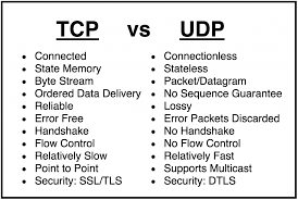 tcp and udp an introduction and