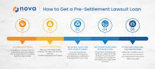 Image result for what if lawyer says no to pre-settlement funding o