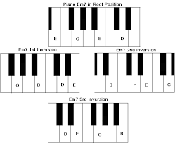 Piano Em7 Chord