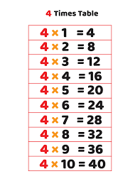 4 times table multiplication table of 4