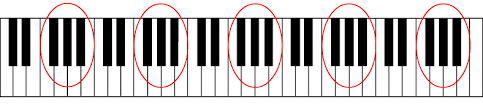 The height doesn't matter just the 2d dimensions of the top view. Layout Of Piano Keys On The Piano Get Piano Lessons Com