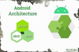 Essential Guide For Designing Your Android App Architecture