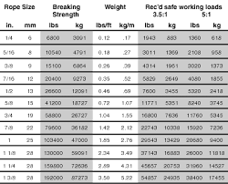 Wire Rope Selection