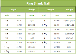 best annular ring shank roofing nail