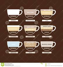 Type Of Coffee Chart Menu Sigh And Symbol Stock Vector