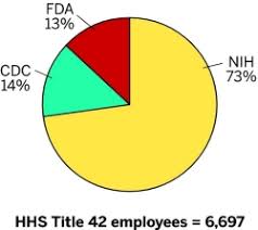 Exceeding The Federal Pay Scale October 1 2012 Issue