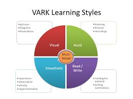 A Vark