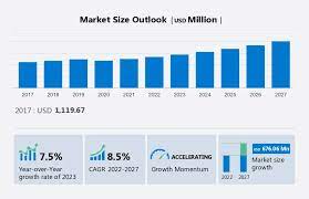 Technavio gambar png