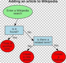 Diagram Wikipedia Flowchart Map Wikibooks Png Clipart