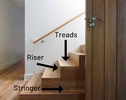 Stairs 101 The Anatomy Of A Staircase