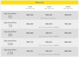 It works on ios 7.0 to. Maxis And Digi Unveils Iphone 6s And Iphone 6s Plus Plans Lowyat Net