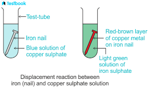 displacement reactions learn
